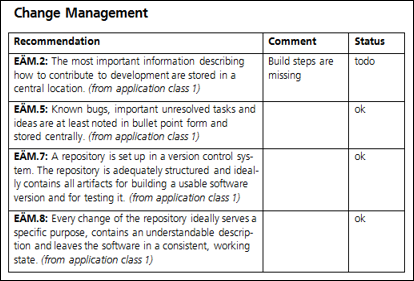 Checklist of DLR software engineering guidelines